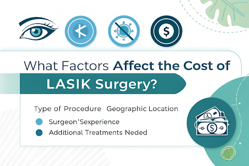 A detailed breakdown of factors influencing LASIK surgery cost, including technology, surgeon experience, and location.